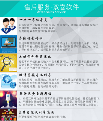 雙喜軟件 引領(lǐng)外貿(mào)新紀(jì)元，自動(dòng)開(kāi)發(fā)全球200國(guó)客戶