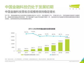 艾瑞咨詢(xún) 2018年中國(guó)金融科技發(fā)展現(xiàn)狀與未來(lái)趨勢(shì)深度洞察