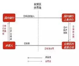 共建融資租賃行業(yè)發(fā)展共同體 中國(guó)融資租賃公司融資產(chǎn)品設(shè)計(jì)大全與金融信息咨詢(xún)